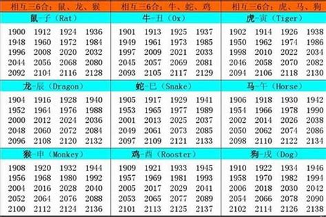 2002年出生属什么|2002 年出生属什么生肖